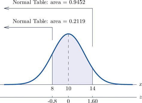 Image result for Normal Random Variable with Different Correlation Structure