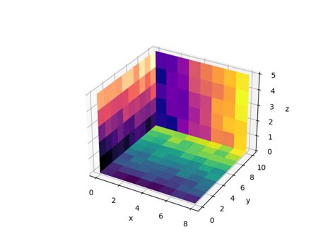 Image result for Matplotlib 3D Figures