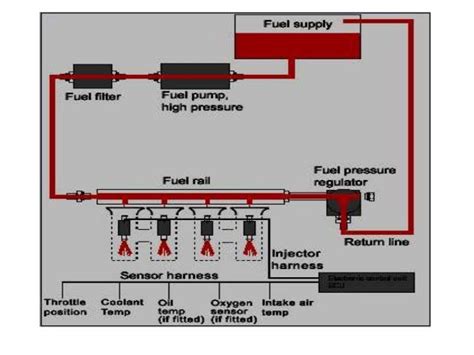 Electronic Fuel Injection Process に対する画像結果