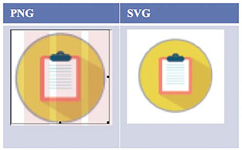 Image result for Principles of Effective Learning Activity Design