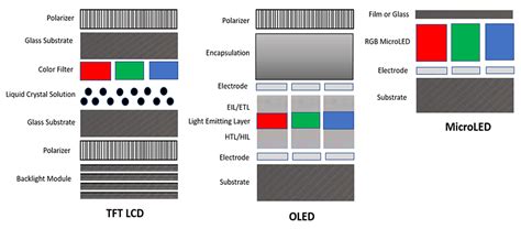 Image result for Micro LED Display Sim Ideas