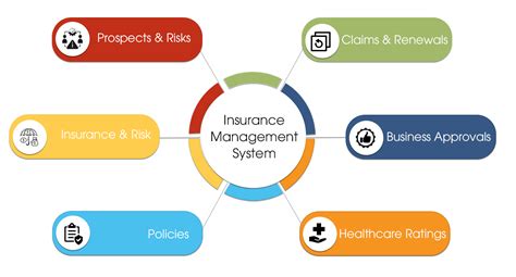 Toradh íomhá ar Insurance Management System Homepage