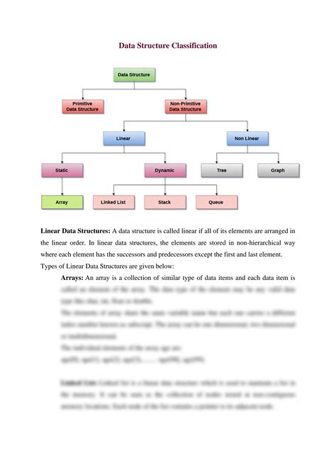 Classification of Data Structure に対する画像結果