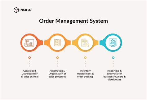 Image result for Order Management System Snapshot Slide