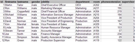Image result for Employee Table Example