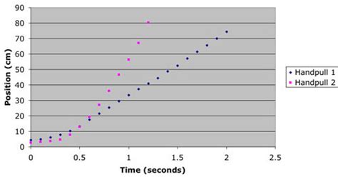 Time Plot Example に対する画像結果