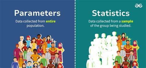 Image result for Examples of Parameters
