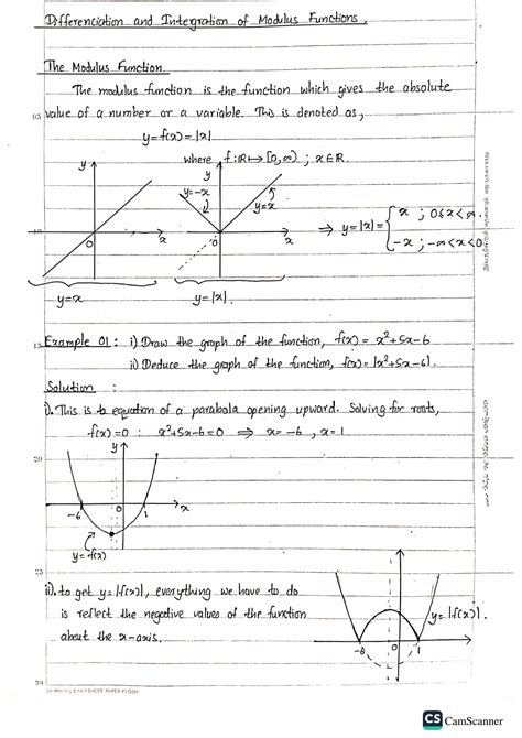 Image result for Differentiation of Modulus Function