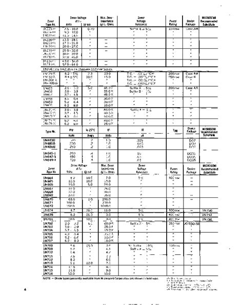 Image result for Diode Cross Reference Chart