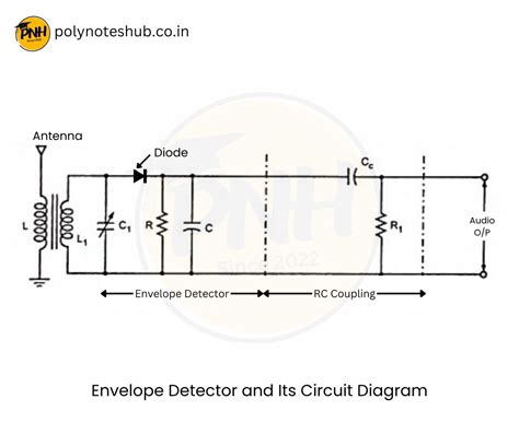 Semiconductor Circuit Type-এর ছবি ফলাফল