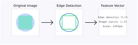 Dataset Feature Extraction に対する画像結果