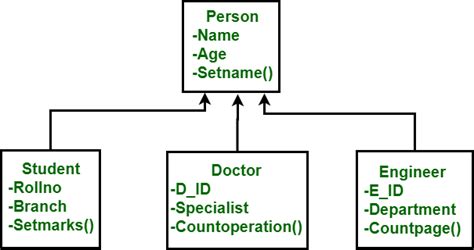 Toradh íomhá ar Table Mapping in Oodbms Examples