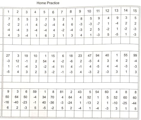 Toradh íomhá ar Abacus Worksheet