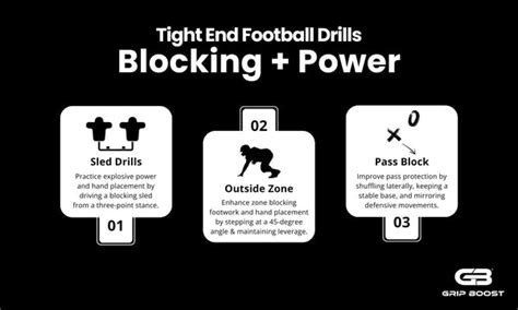 Best Football Drills for Tight Ends | Tight End Training | Grip Boost
