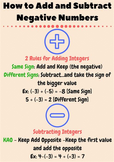Adding Negatives に対する画像結果