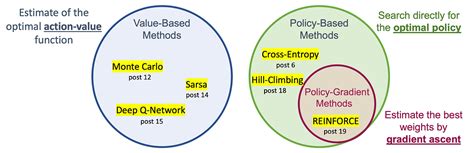 Image result for Reinforce Algorithm Psuedocode
