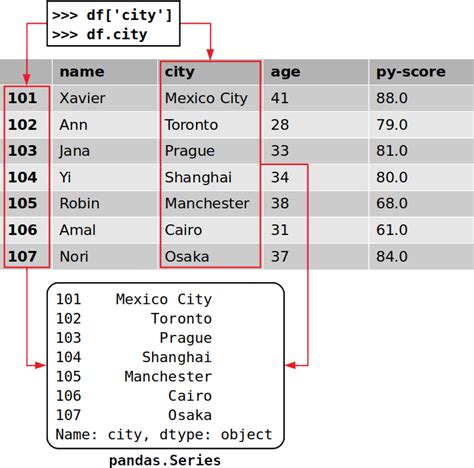 Detect Last Sequnce Based On Value Increase DF Pandas Python に対する画像結果