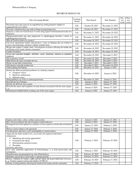 Image result for Example of a Sample Module and Log
