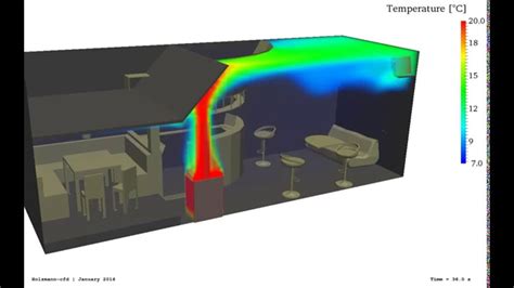 Toradh íomhá ar Stack Effect HVAC