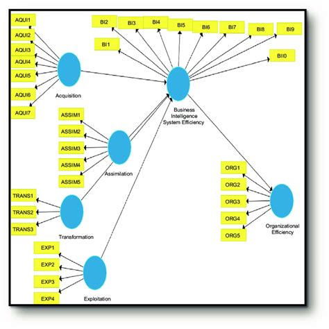 Image result for SmartPLS 3.0