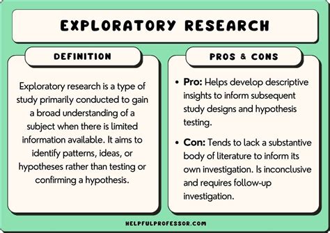 Image result for Exploratory Descriptive Research Design