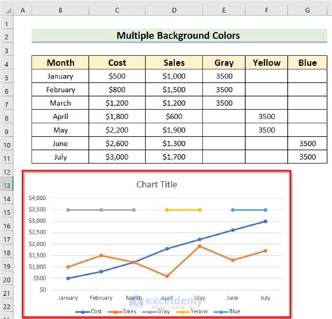 Two Color Chart in Excel に対する画像結果