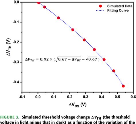 Staring Array Sensor に対する画像結果