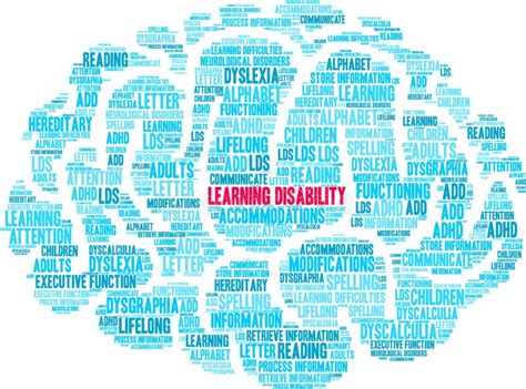 Image result for Learning Disability Words