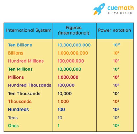 10 Digit Number Generator-এর ছবি ফলাফল