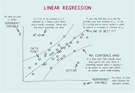 Image result for Complex Regression Models