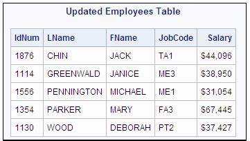 Image result for Proc SQL ALTER Table