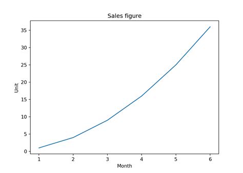 Toradh íomhá ar Parts of Matplotlib Figure