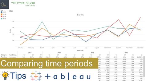 Time Period Video に対する画像結果