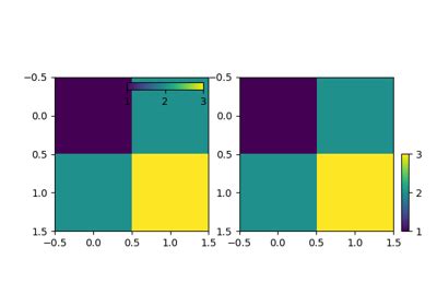 Toradh íomhá ar Pyplot Log Scale Color Bar Cbar