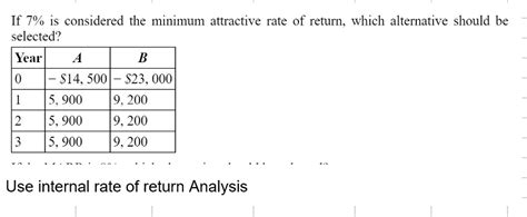Toradh íomhá ar Internal Rate of Return Problem Sampel