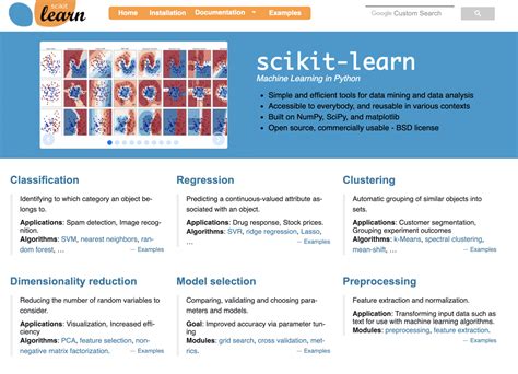 Image result for Scikit-Learn Python