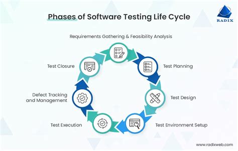 Image result for Testing Life Cycle