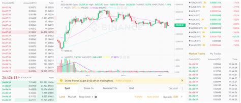 Image result for TradingView Order Book
