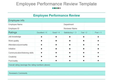 Image result for Employee Performance Evaluation Presentation Examples