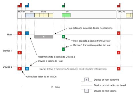 Image result for USB Enumeration Process