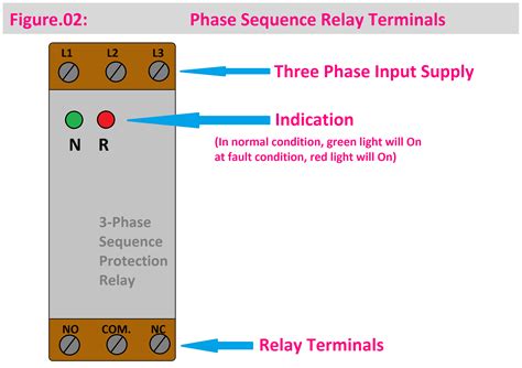 Toradh íomhá ar Activity Diagram Showing Relay to Pass Power SysML