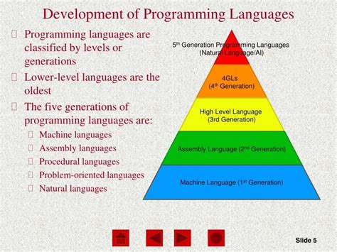 Image result for Programming Language Intro