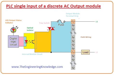 Discrete Control Input and Output Devices に対する画像結果
