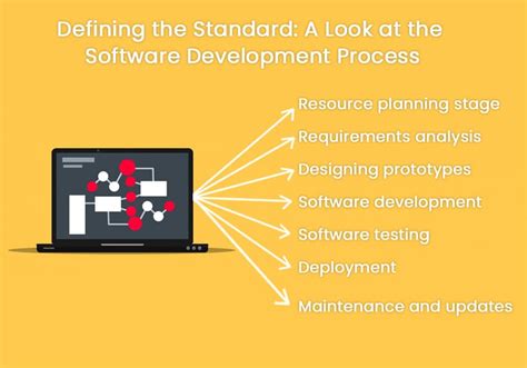 Image result for Software Development Guidelines