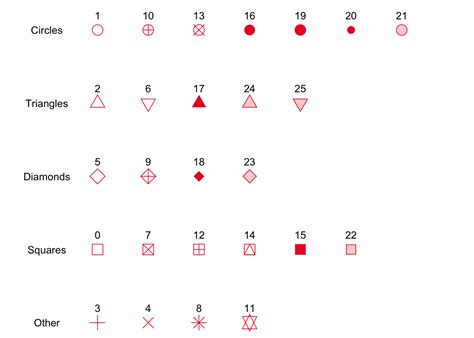 Afbeeldingsresultaten voor Ggplot Line with Area