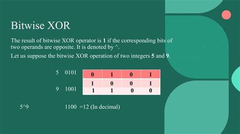 Image result for Bitwise Operators Mathematical Representation