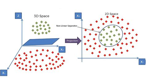 Toradh íomhá ar Linear Support Vector Machine