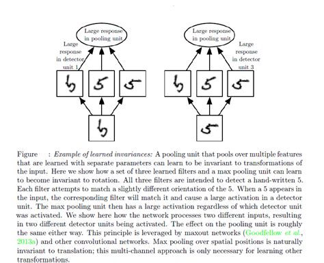 Image result for Pooling Computer Vision Simpel Image