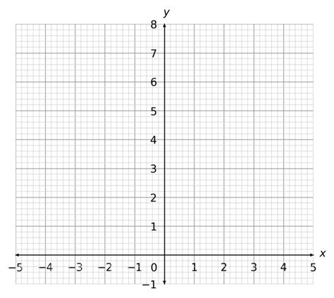 Image result for Line Graph Outline