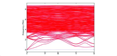 Image result for Phonon Plot